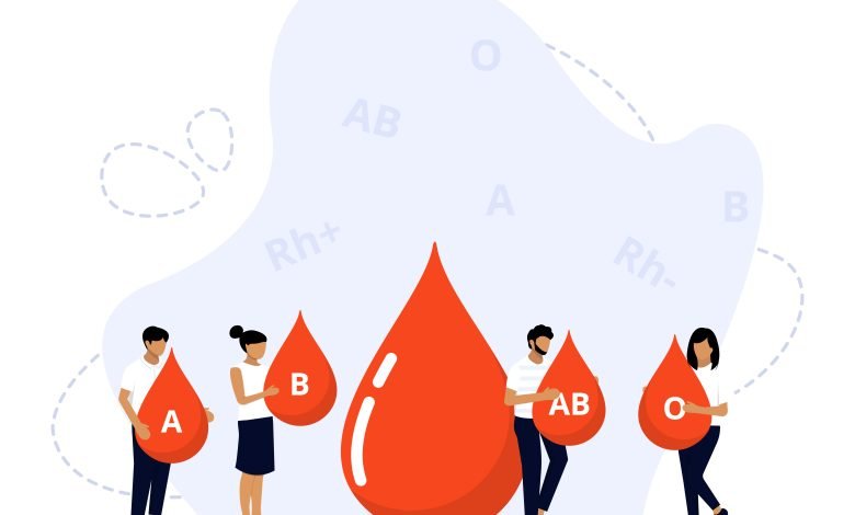 Regime-par-groupe A-B-AB-O